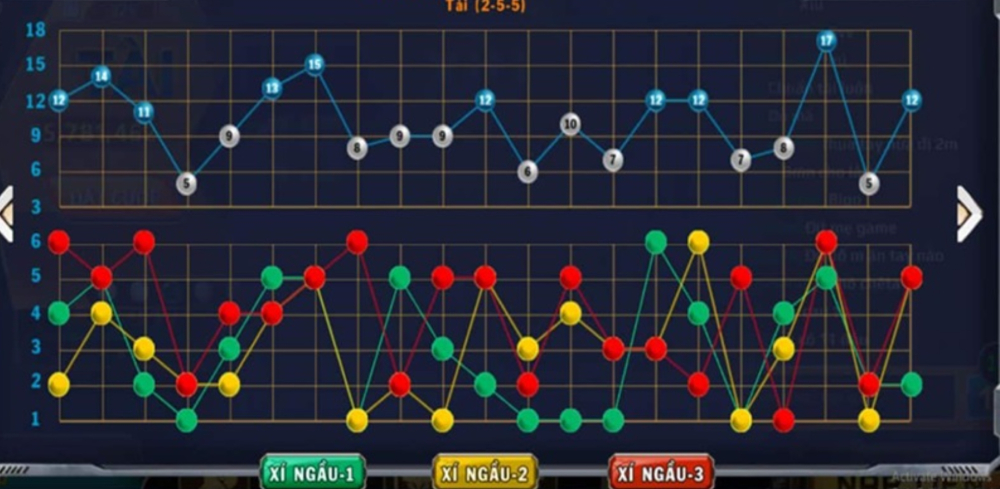 Các tool tài xỉu có thể dự đoán chính xác trong ngắn hạn
